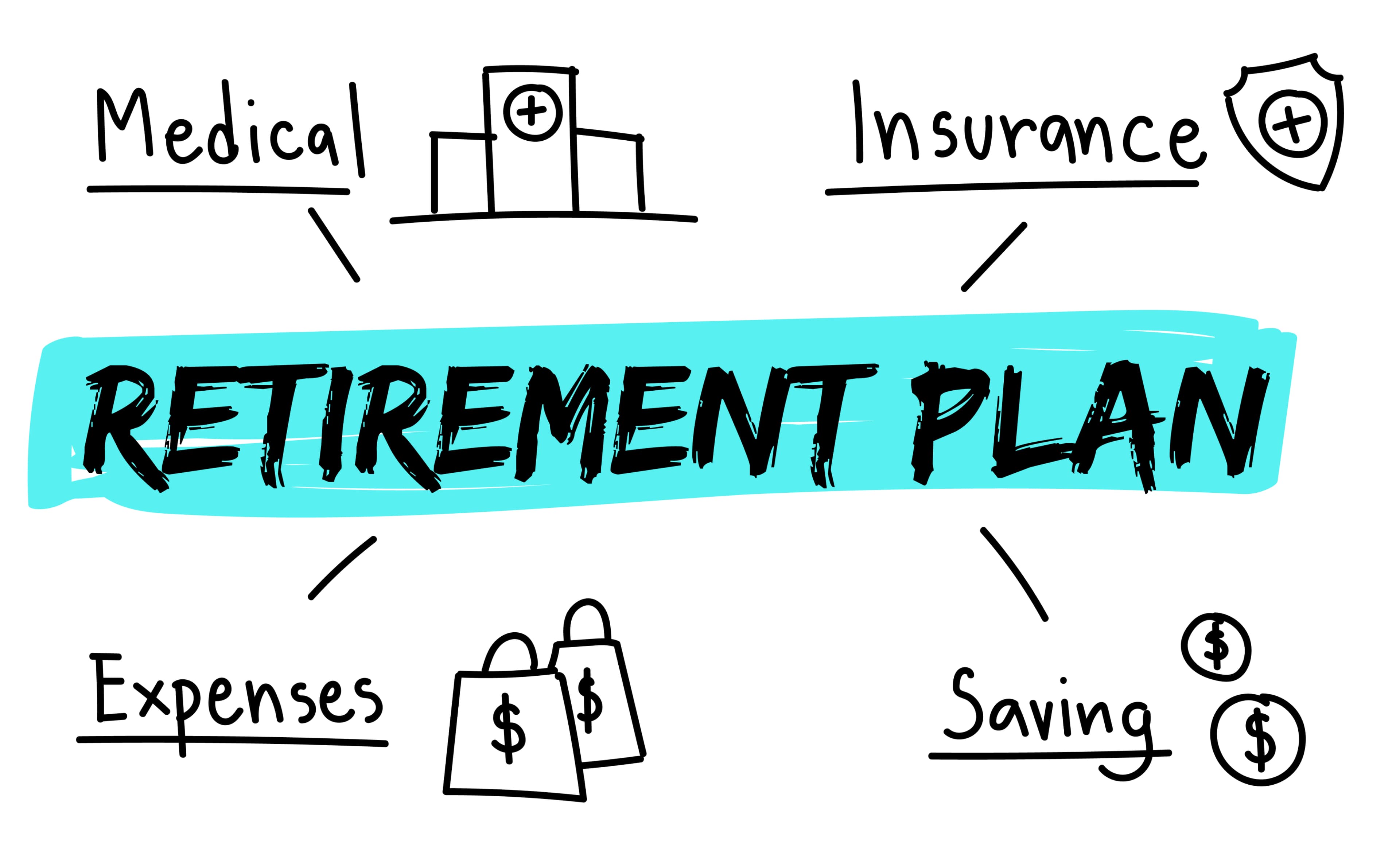 Retirement Planning at 25 vs 45: What Changes?